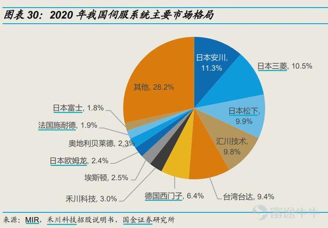 互联网时代的基石 移动互联网研发与维护