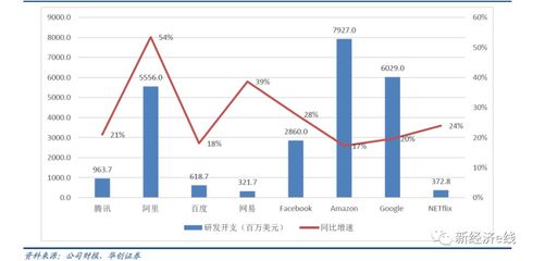 流量垄断终结？财报成分水岭，三巨头蒸发市值逾1100亿美元