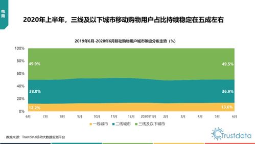2020年上半年中国移动互联网行业发展分析 广州搜通视角下的研发与维护趋势