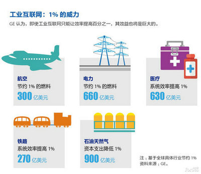 第四次工业革命 移动互联网如何重塑未来工厂的研发与维护