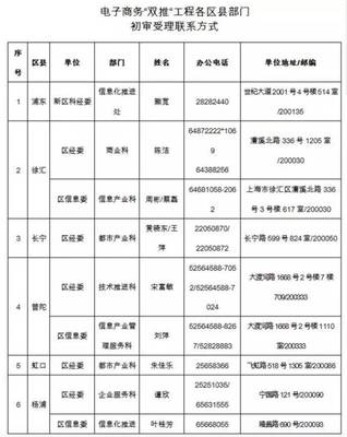 2017年上海市产业转型升级发展专项资金项目申报启动——聚焦移动互联网研发和维护