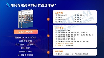 移动互联网时代下的PLM项目管理系统 功能解析与研发维护实践