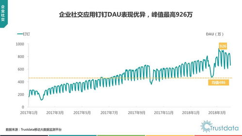 2018年Q1中国移动互联网行业发展分析报告 研发与维护的双轮驱动