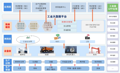 安徽省数字化引擎铸就标杆 安徽建工建筑工业数字化场景入选十大案例