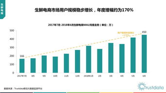 上半年中国移动互联网行业发展分析报告 研发与维护的均衡之道