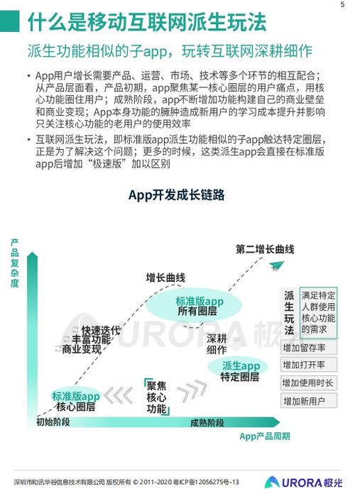移动互联网派生产品研究报告 以App研发与维护为视角
