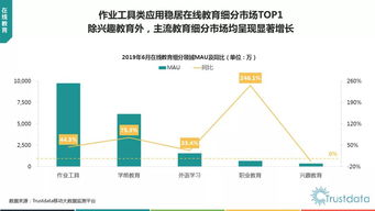 2019年上半年中国移动互联网行业发展分析报告 存量深耕与技术驱动下的新格局